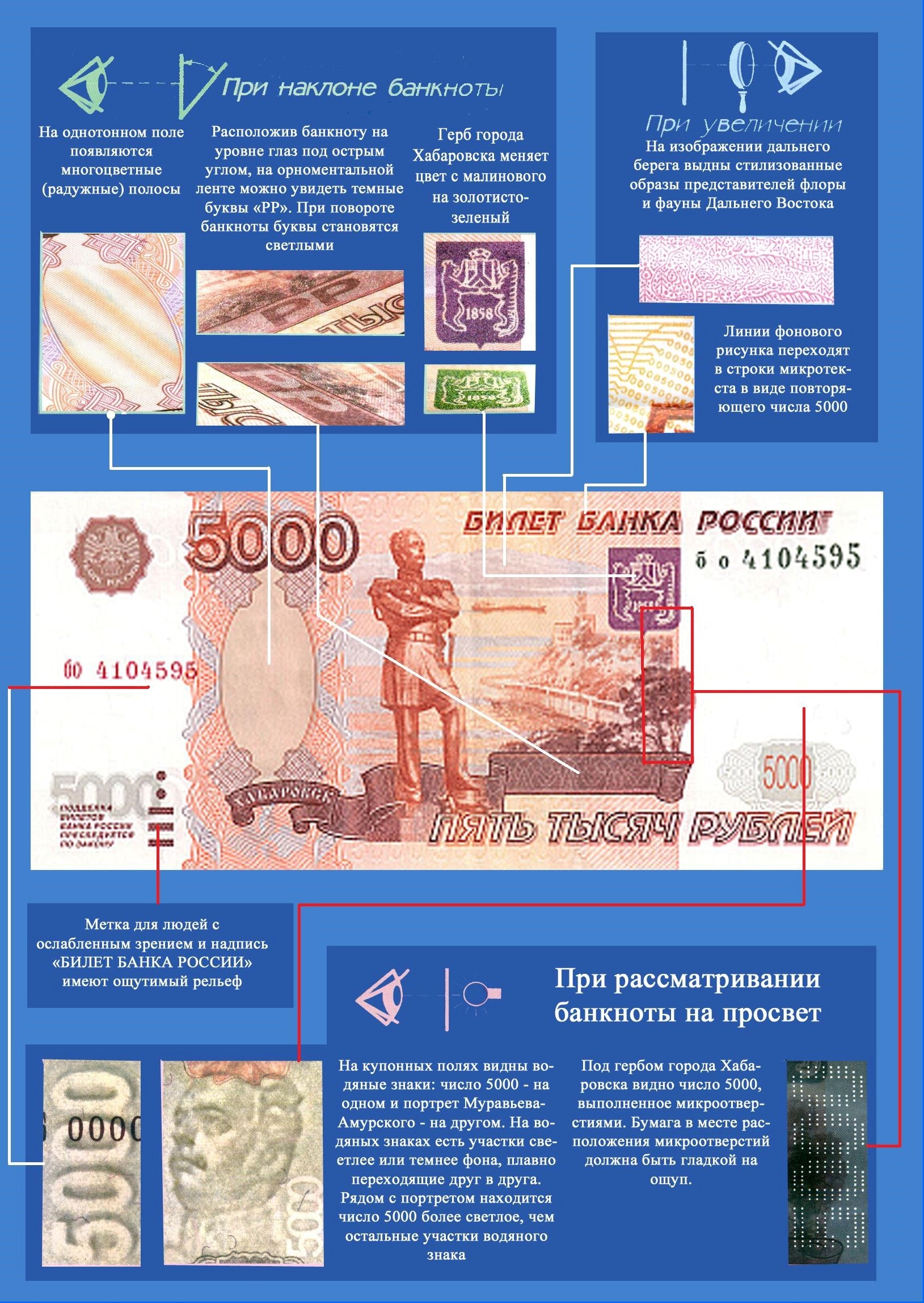 В Брянской области «гуляют» фальшивые купюры 5000 и 1000 рублей