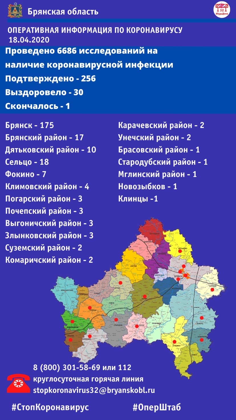 Плюс три района: число пациентов с Covid-19 в Брянской области достигло 256