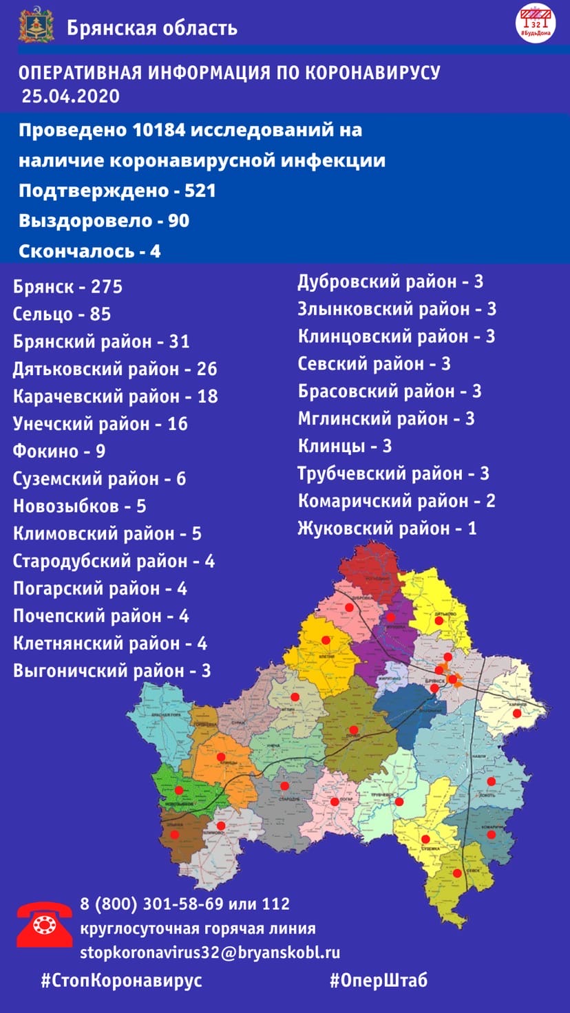 В Брянской области за сутки 27 новых заболевших коронавирусом