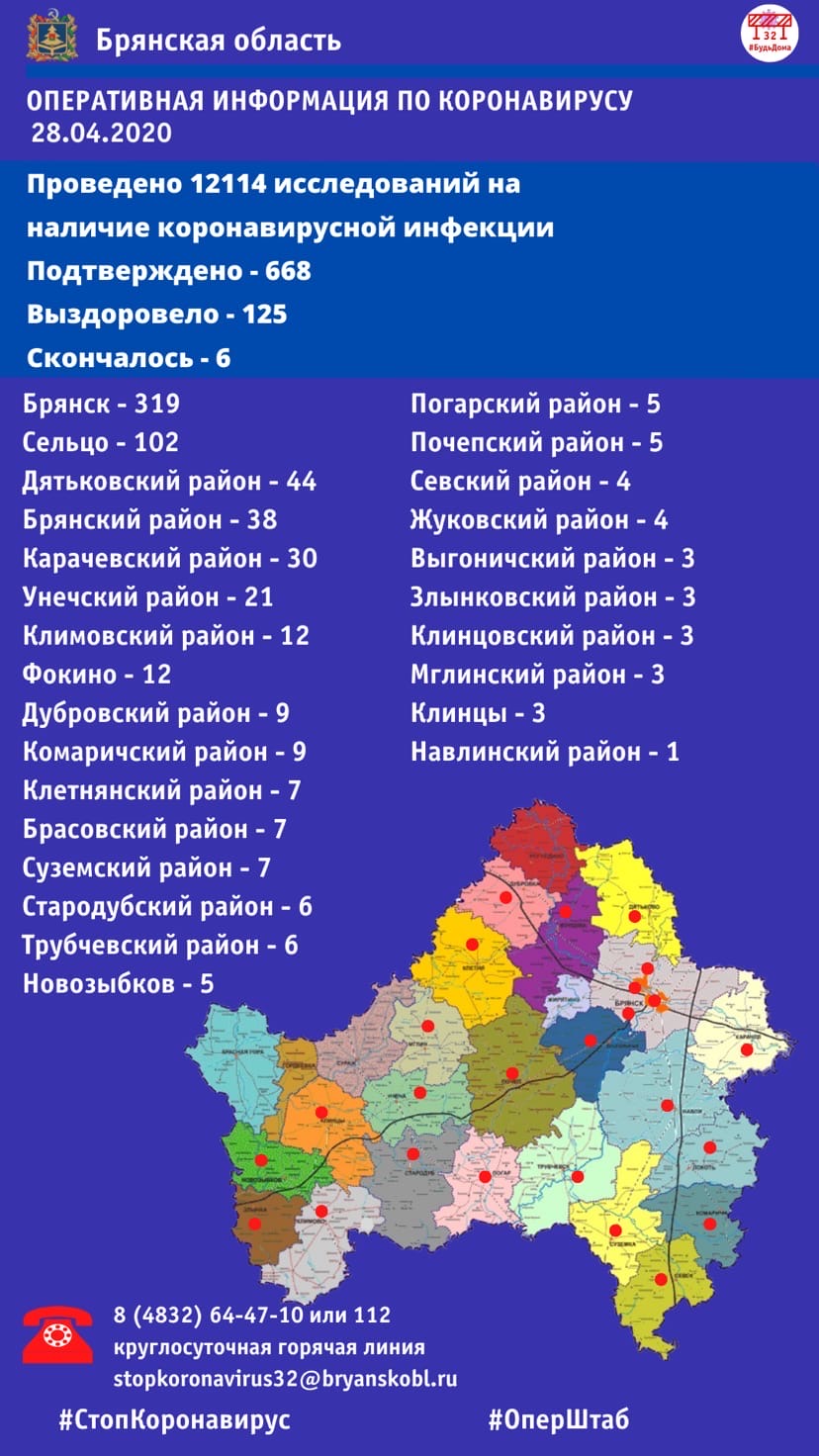 В Брянской области растет число заболевших, выздоровевших и умерших от Covid-19