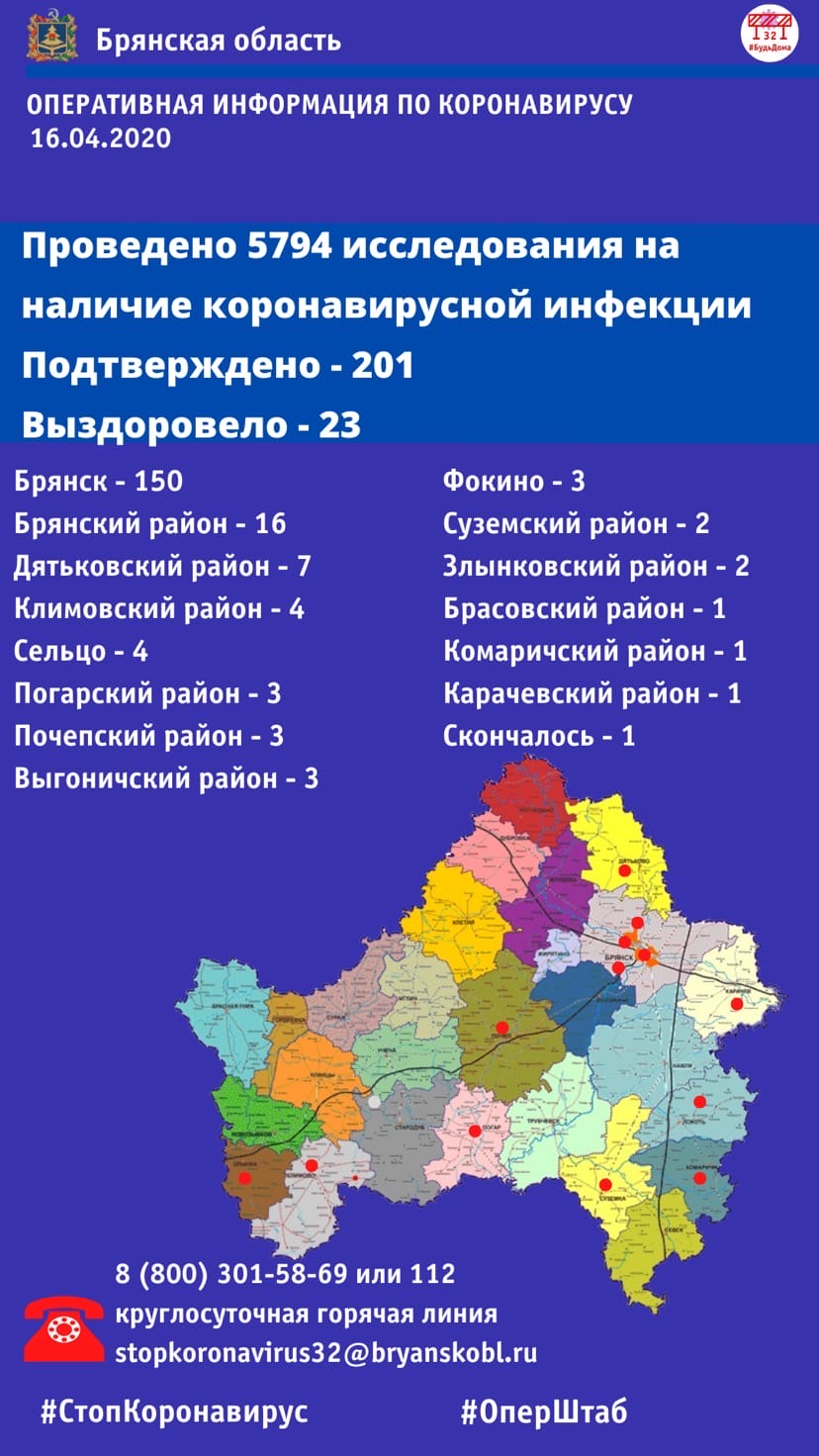 В Брянской области число зараженных Covid-19 перешло 200-й рубеж •  Новозыбков.SU