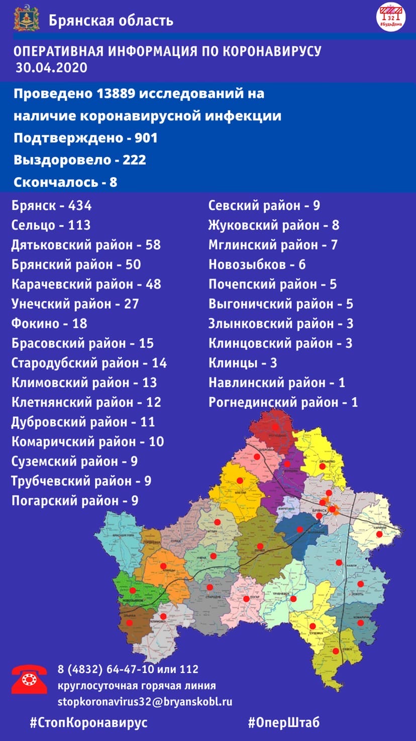 Сегодня более девятисот заболевших COVID-19 в Брянской области