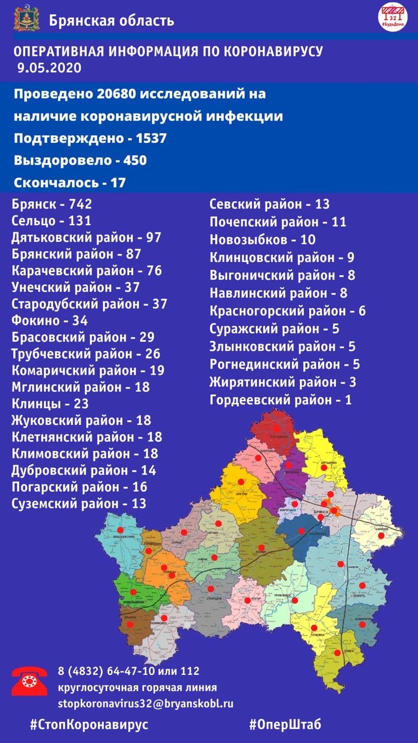 В Брянской области подтверждено 1537 заболевших COVID-19