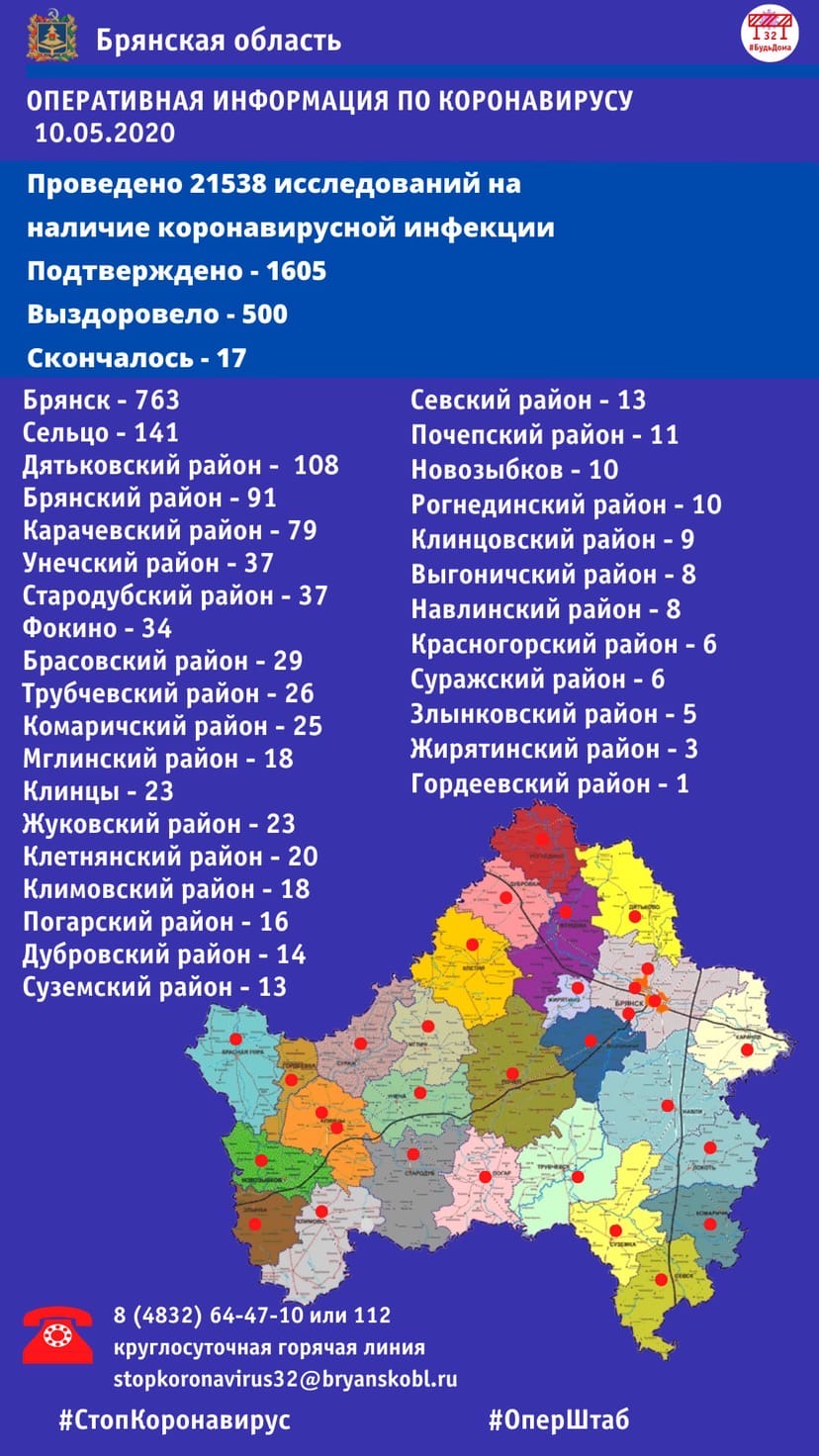 В Брянской области подтверждено 1605 заболевших COVID-19