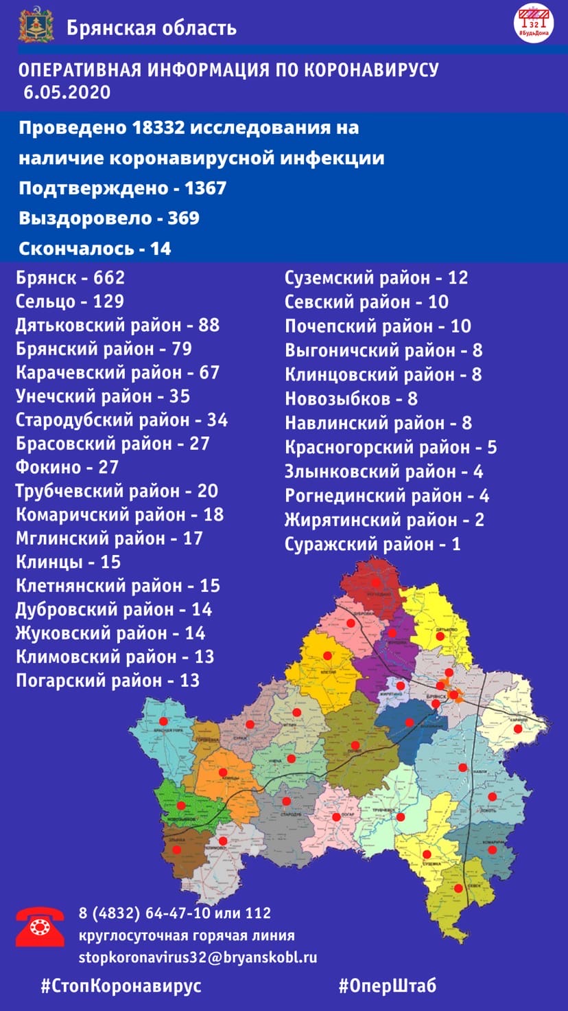 В Брянской области выявлено 80 новых случаев коронавируса