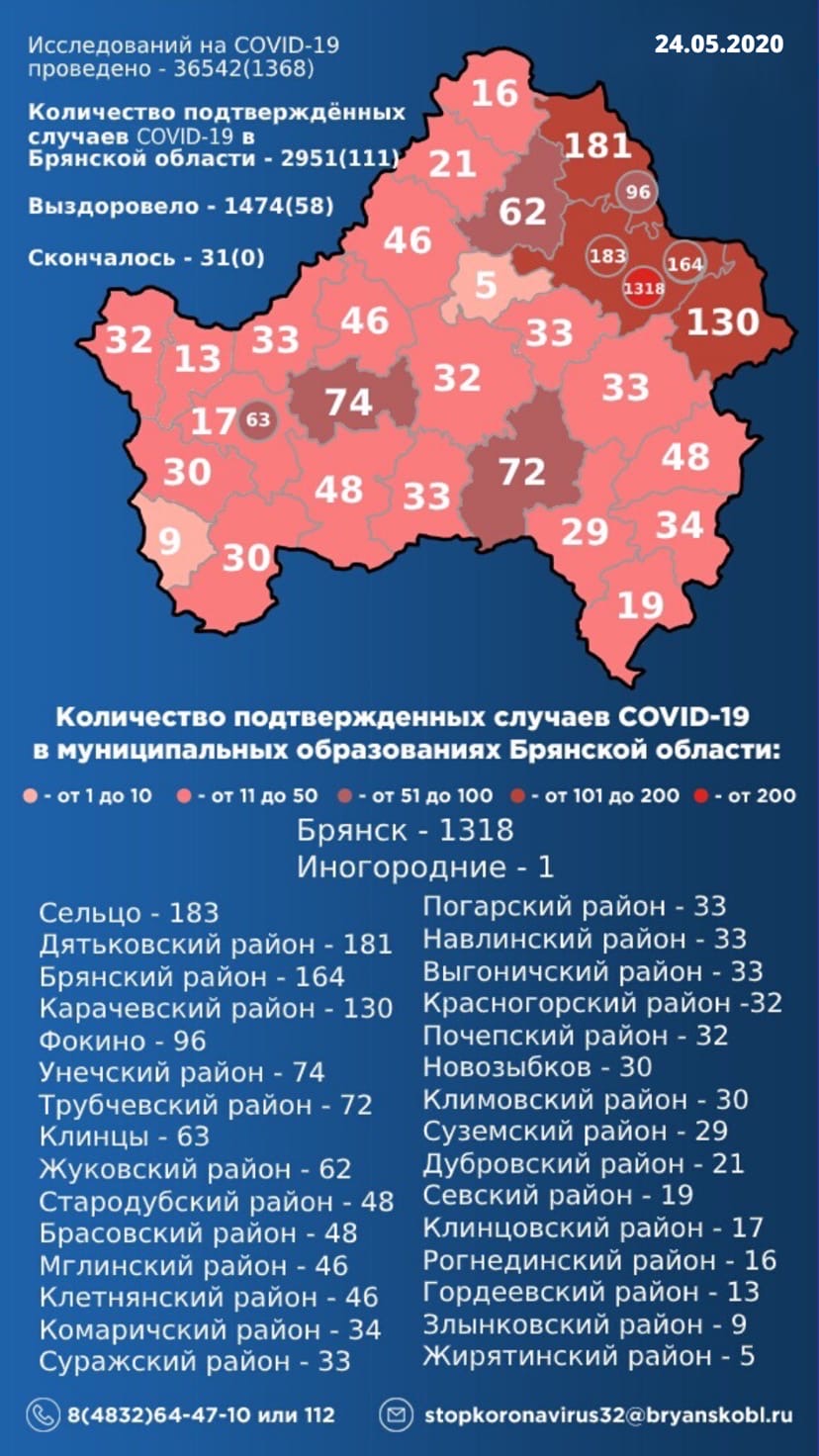 В Брянской области подтверждено 2951 заболевших COVID-19