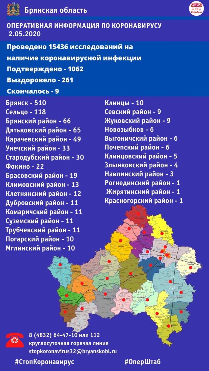 В Брянской области подтверждено 1062 заболевших COVID-19