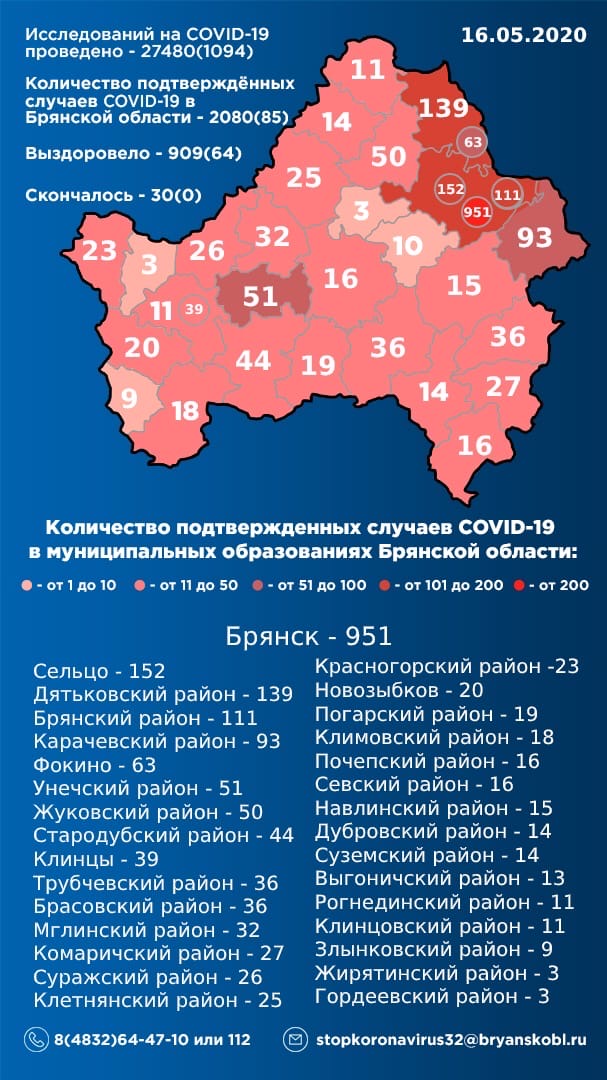 В Брянской области подтверждено 2080 заболевших COVID-19