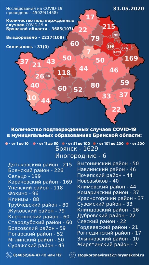 В Брянской области подтверждено 3685 заболевших COVID-19