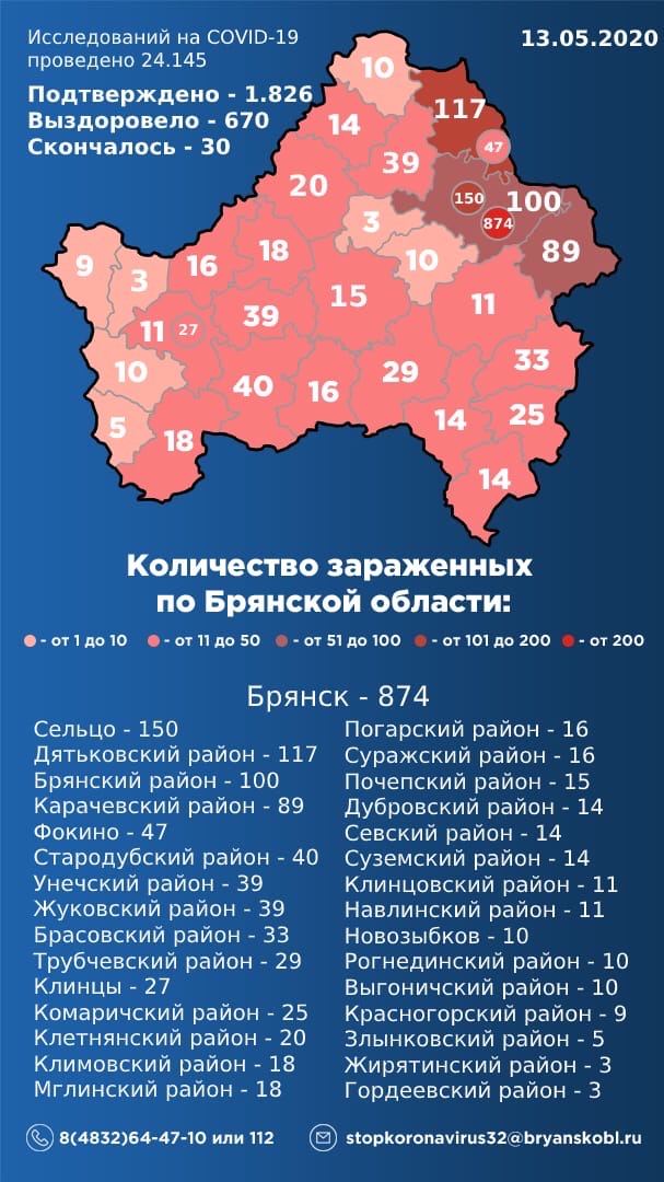 Число заболевших COVID-19 увеличилось до 1826 в Брянской области