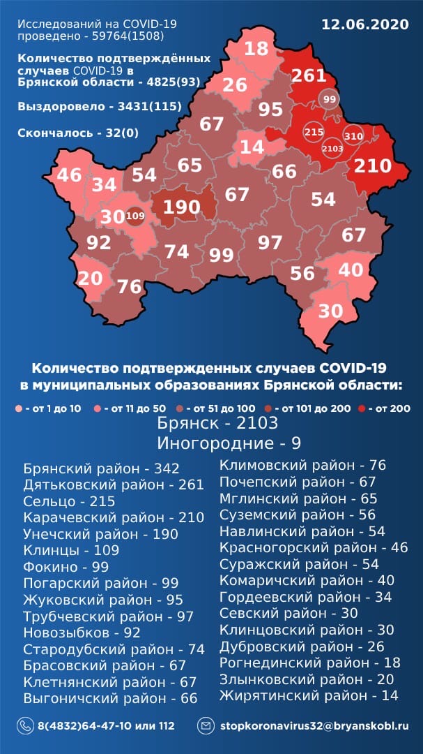 В Брянской области подтверждено 4825 заболевших COVID-19