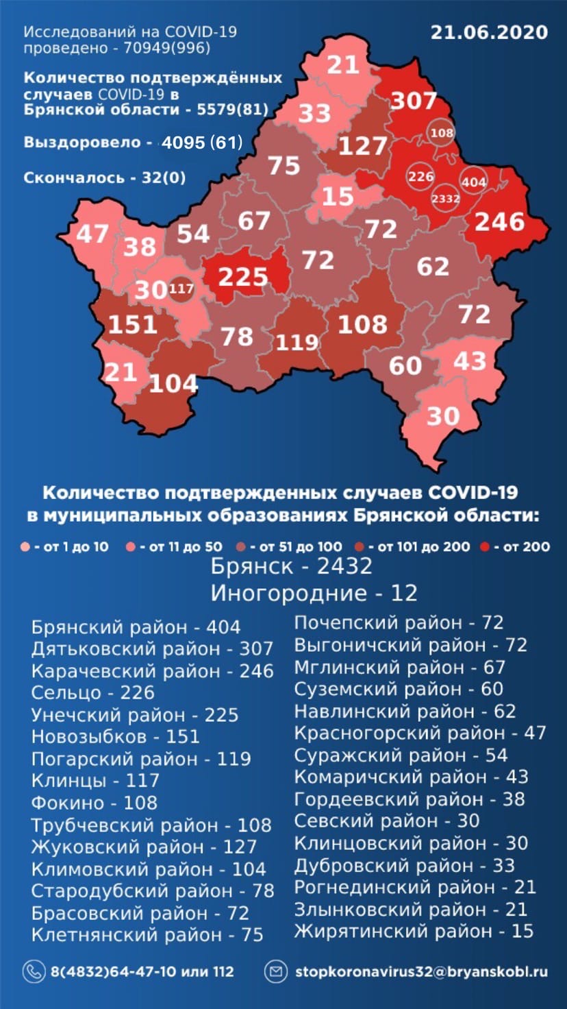 В Брянской области за сутки коронавирус выявили у 81 человека