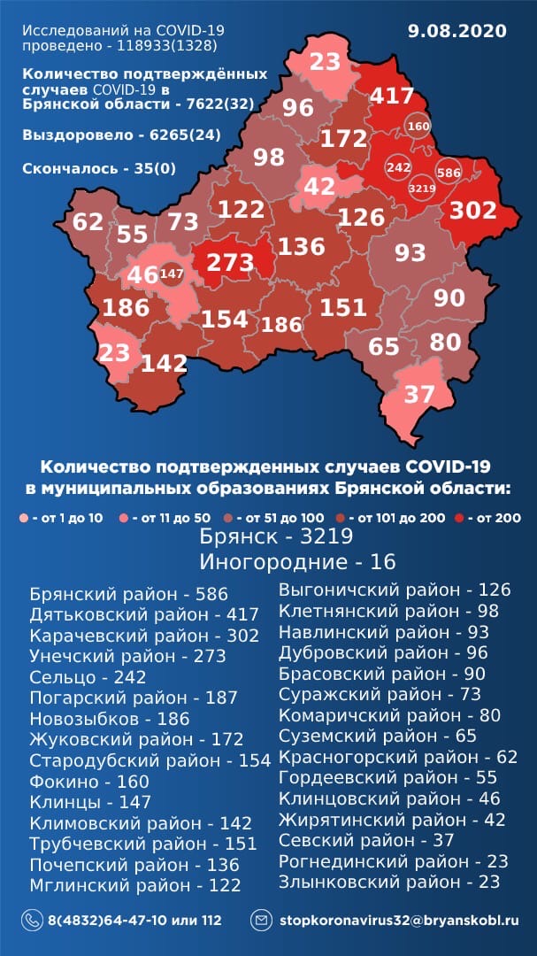 В Брянской области самый низкий показатель смертности от COVID-19 в ЦФО