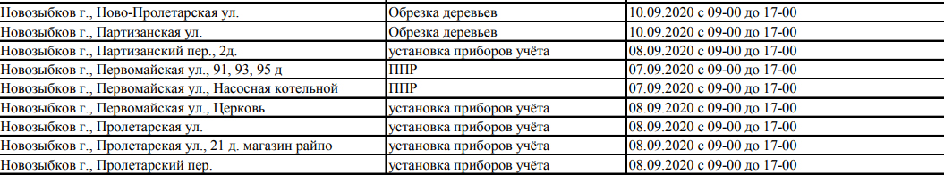 Почта новозыбков. Электросети Новозыбков. Учетная норма на человека жилой площади. Электросети Новозыбков график отключений. Отключение электроэнергии в связи с обрезкой деревьев.