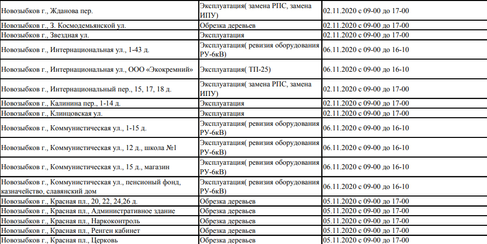 Номер телефона электросети. Электросети Новозыбков. График электросеть. График ППР отключения электроэнергии. Электросети Новозыбков график отключений.