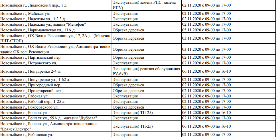 Отключение электроэнергии в новосибирске. Электросети Новозыбков. График работы отключения электросети. Новозыбков Су график отключения электричества. График балансов электросетей.