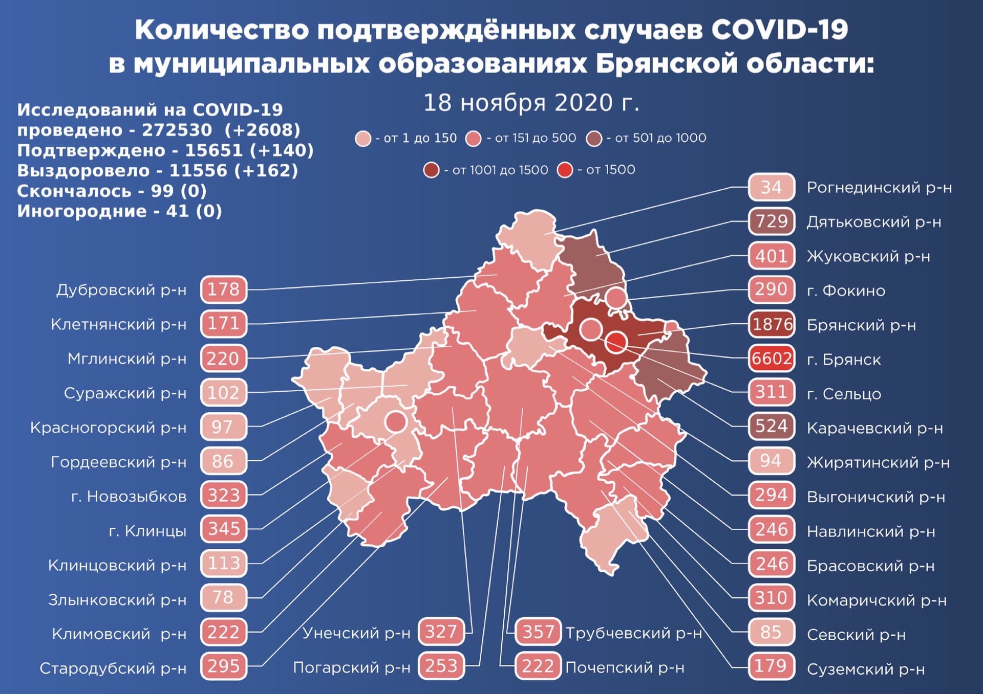 В Новозыбкове за сутки подтверждено сразу шесть случаев COVID-19