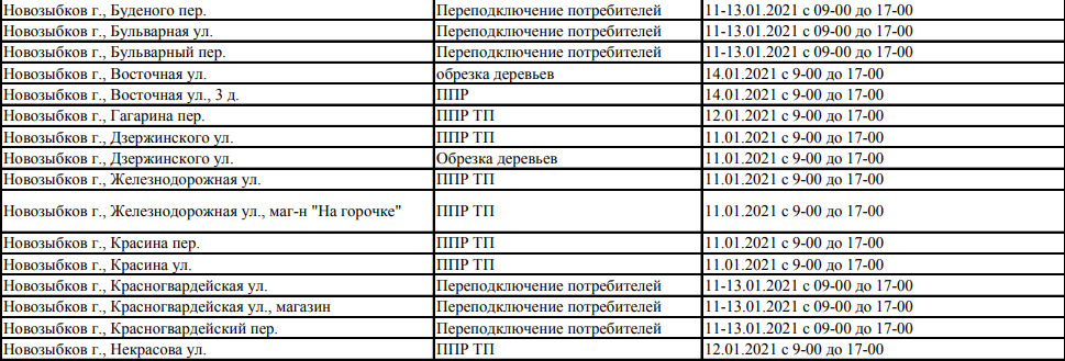 Брянск новозыбков расписание