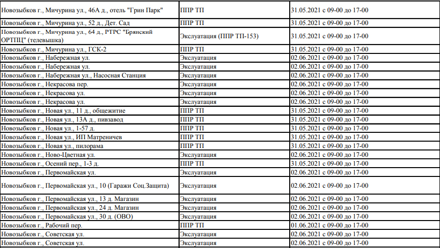 Когда отключат воду в набережных челнах. Отключение электроэнергии. Электросети Новозыбков график отключений. График отключения электроэнергии. График отключения электроэнергии в Воронежской в мае.
