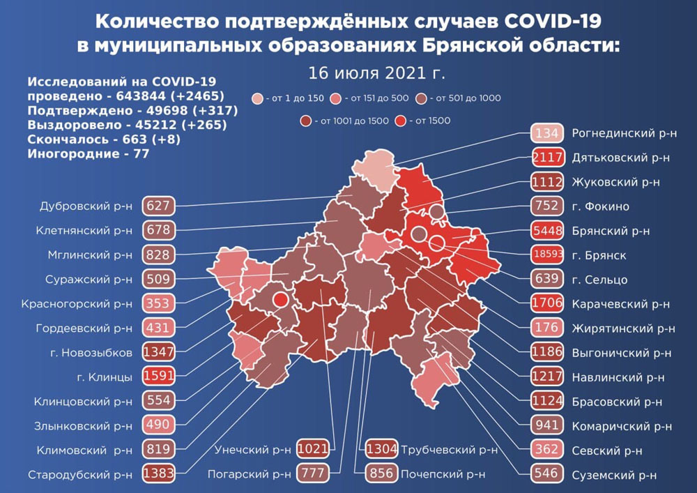 Брянская область не вошла в перечень регионов с наиболее серьезной ситуацией с COVID-19 от Минздрава