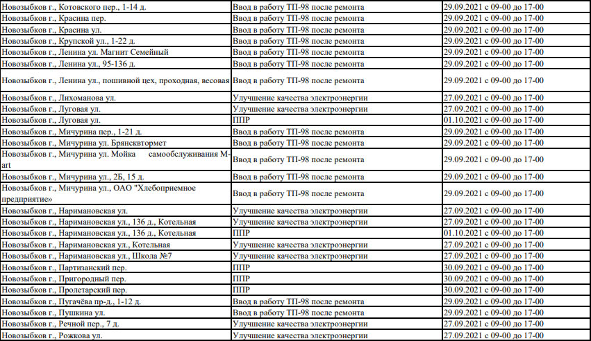 Почта новозыбков. Электросети Новозыбков. Программа Новозыбков. Отключение воды Новозыбков. Расписание Новозыбков.