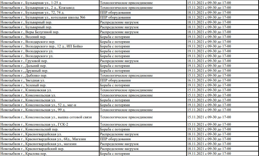 График отключения электроэнергии 2024. Отключение воды Новозыбков.