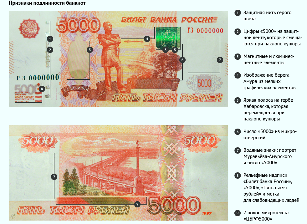 Фальшивая 5000-рублевка попала в банк Новозыбкова