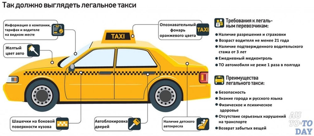 Госавтоинспекция Новозыбкова уделит пристальное внимание таксистам. Не только на дорогах