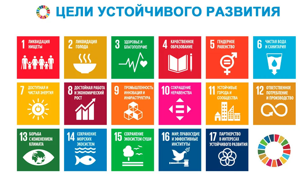 Брянская область оказалась в седьмом десятке регионов России по достижению целей устойчивого развития