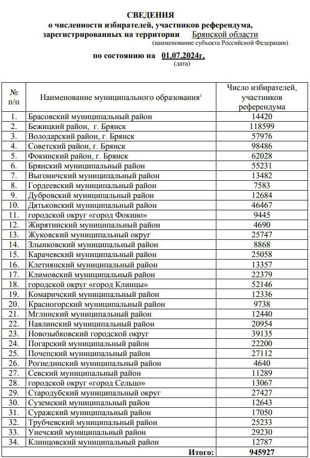 В Новозыбковском городском округе пересчитали избирателей