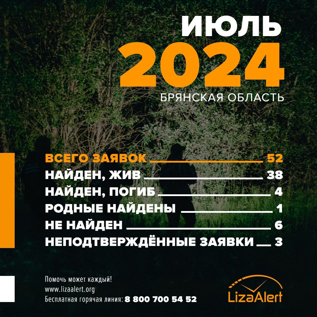 Поисковый отряд “ЛизаАлерт” Брянской области помог найти 38 человек