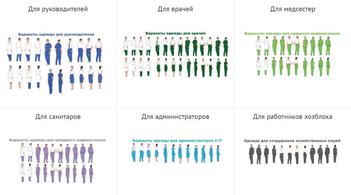 Минздрав представил варианты для внешнего вида медработников