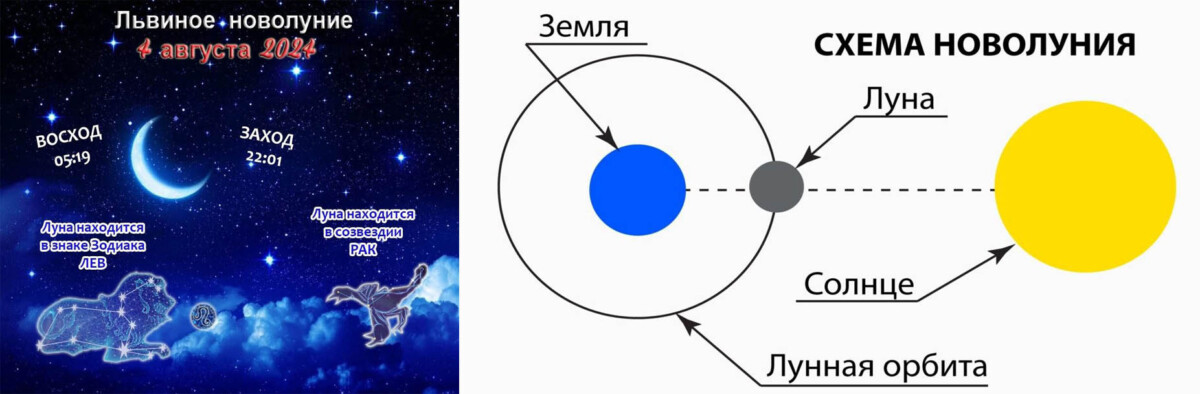 Львиное новолуние наступит сегодня