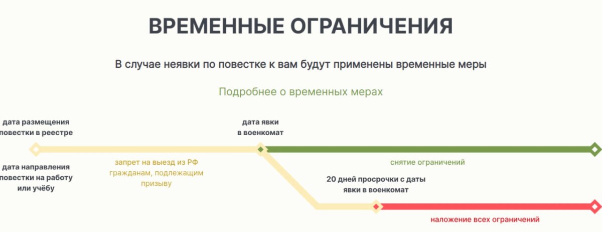 Реестр электронных повесток для военнообязанных работает в тестовом режиме