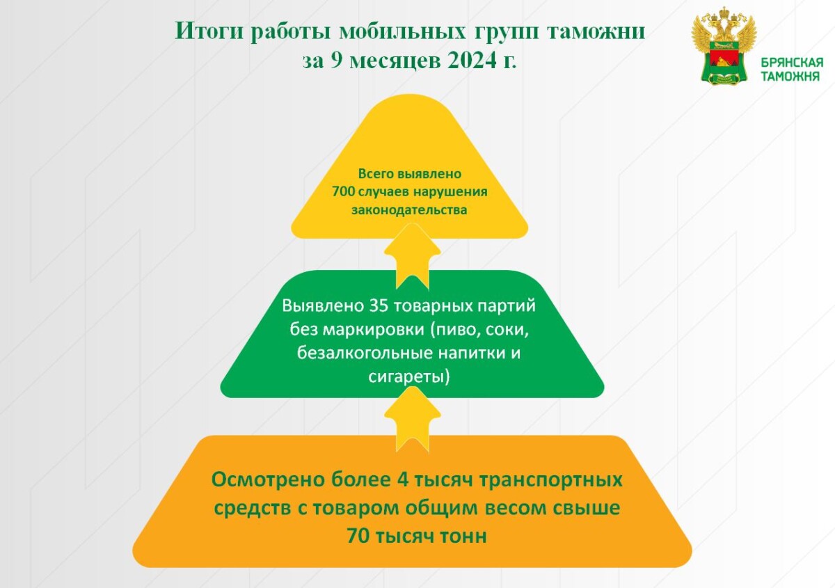 Работники таможни Брянской области отмечают профессиональный праздник