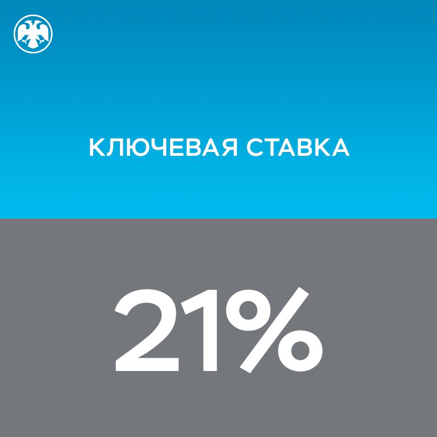 Ключевая ставка — 21 процент