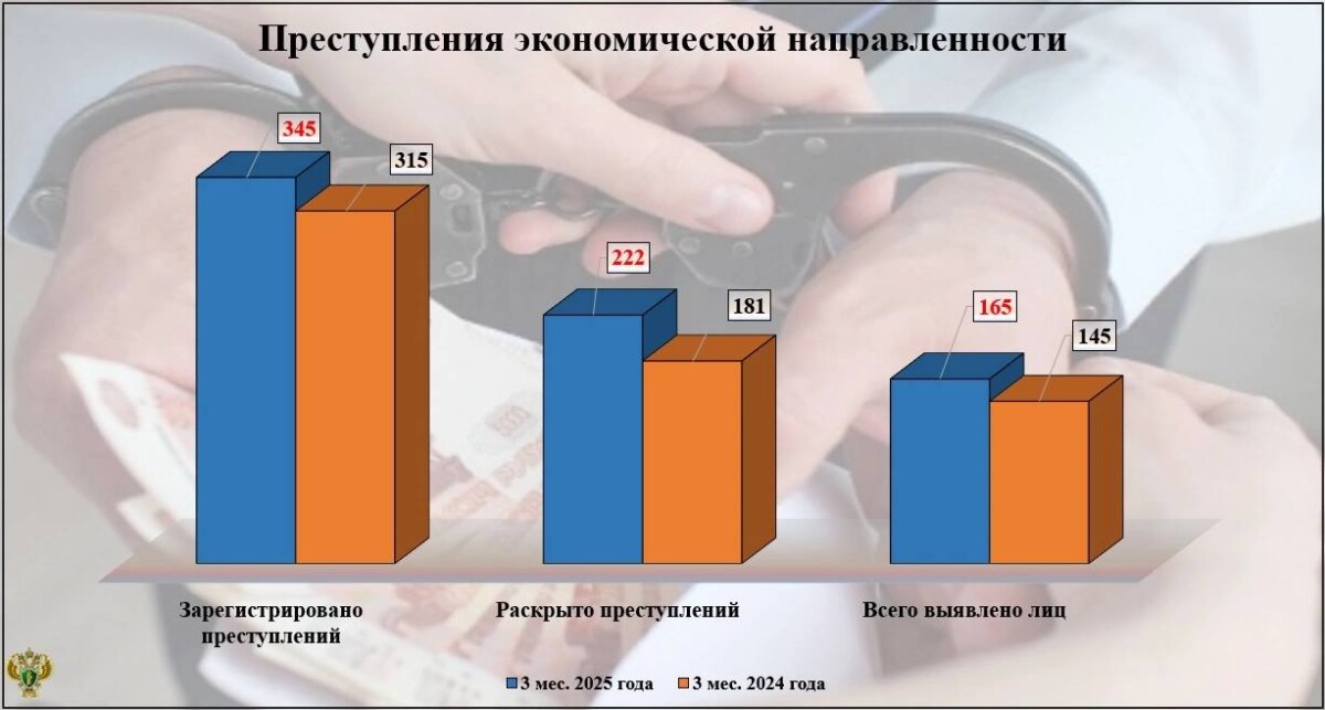 Брянск и Брянский район лидируют в статданных по взяточникам