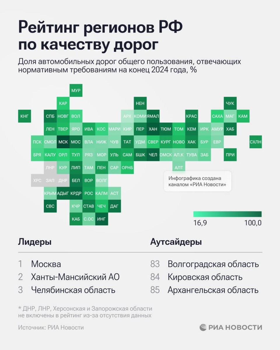 Брянская область заняла 53 место в рейтинге регионов России по качеству дорог
