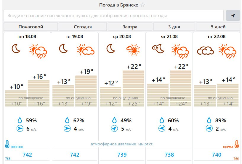 Минувшей ночью в Брянске местами было не больше девяти градусов