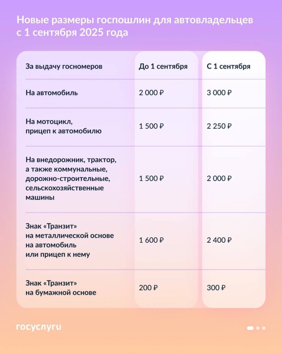 Какие госпошлины за авто изменятся с 1 сентября 2025 года