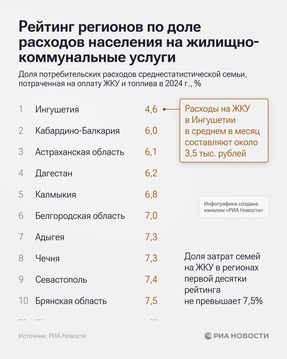Цены на ЖКУ в Брянской области остаются низкими