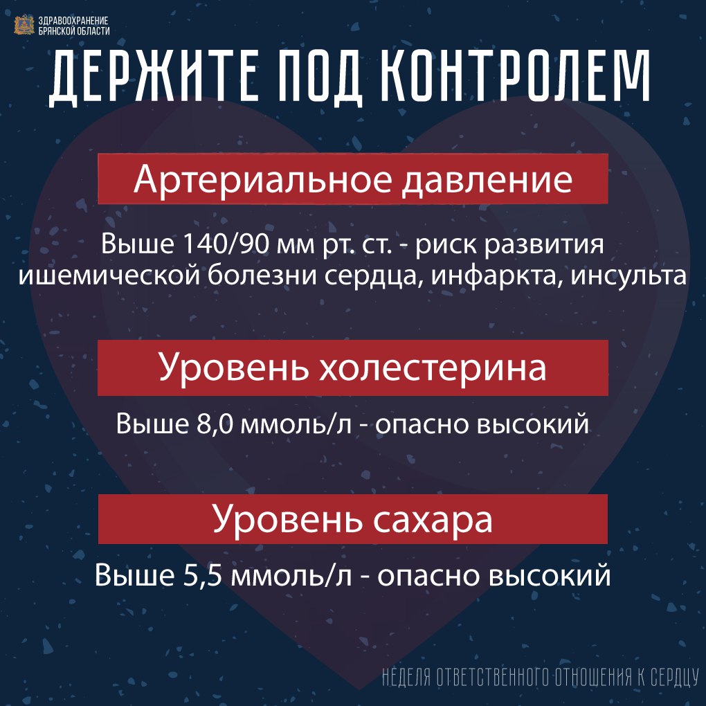 Департамент здравоохранения Брянской области призвал контролировать давление и холестерин