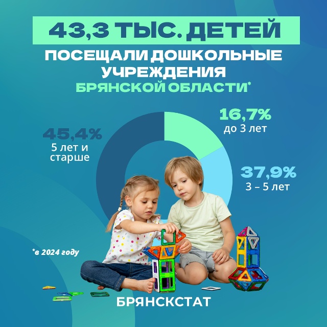 В Брянской области растет поколение, где невест будет не хватать