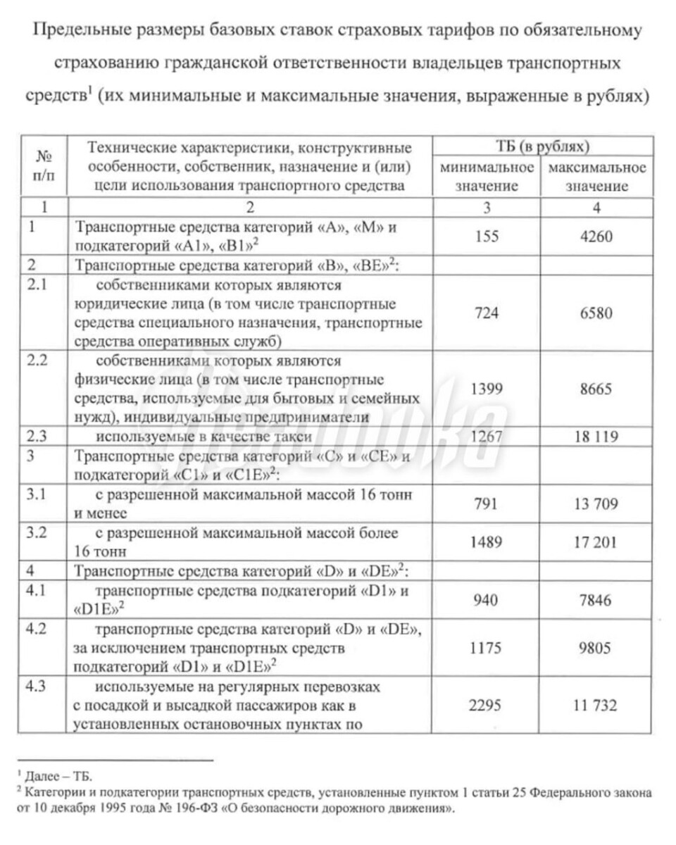 Как подорожает ОСАГО в декабре