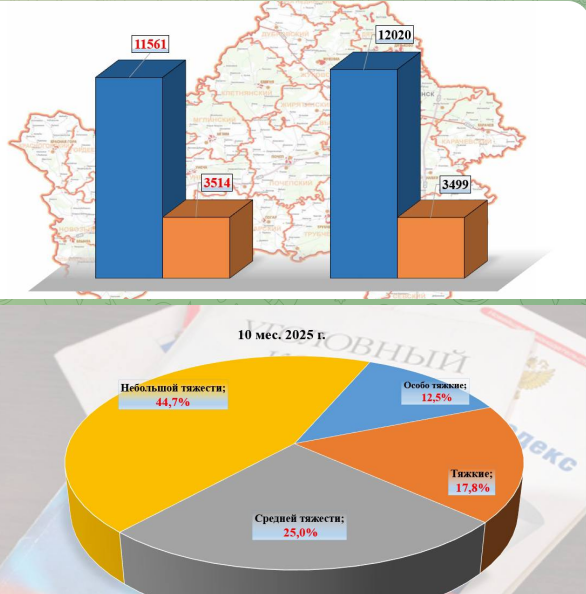 Четверть совершивших преступления в Брянской области — женщины