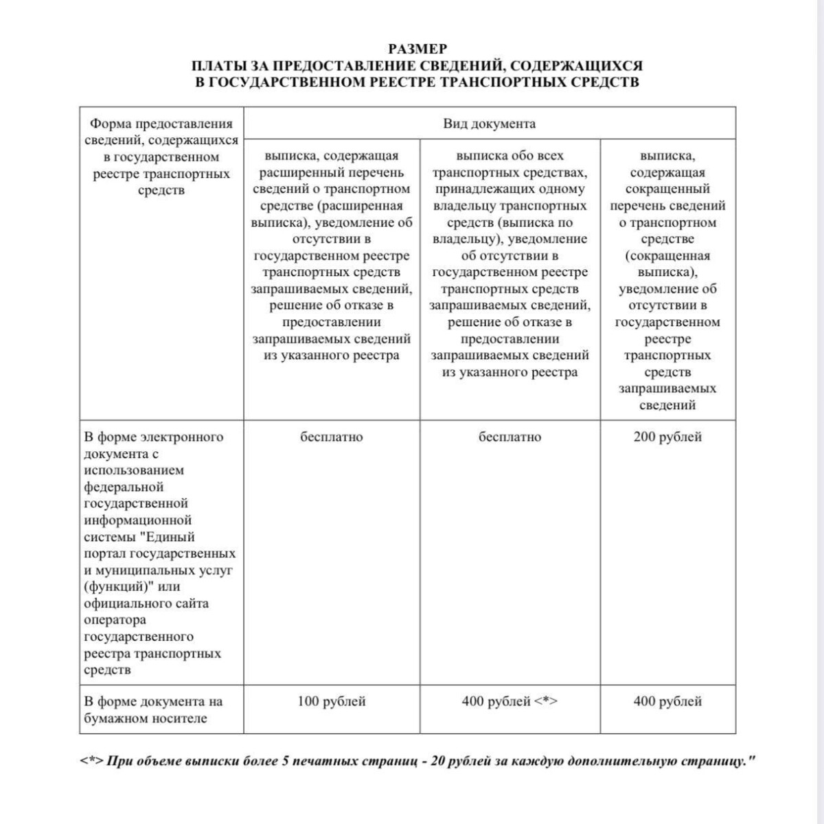 Выписка из госреестра транспортных средств подорожает в Брянской области