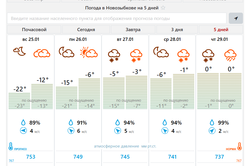 От самых морозных ночей к плюсовым температурам меняется погода в Брянской области