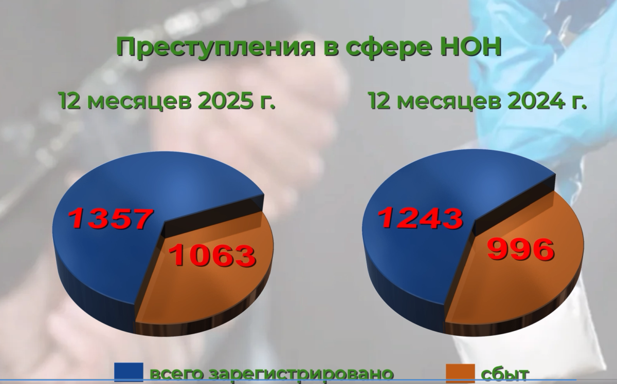 Большинство брянских наркопреступников официально не работают    