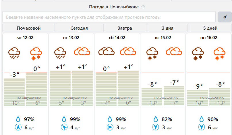 Завтра днем воздух согреется до плюс трех градусов, туман, возможен дождь