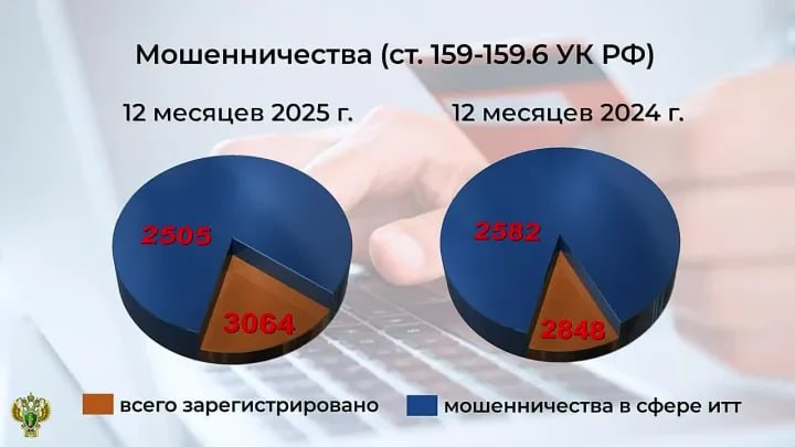 Брянск, Клинцы и Дятьково фигурируют в перечне территорий, где активничают мошенники